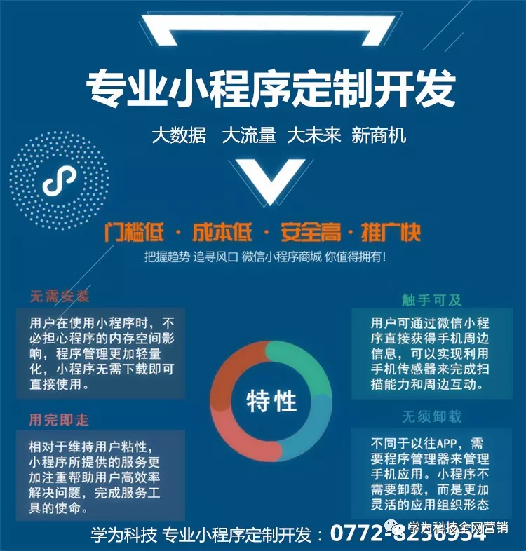 软件开发：广州新趋势
