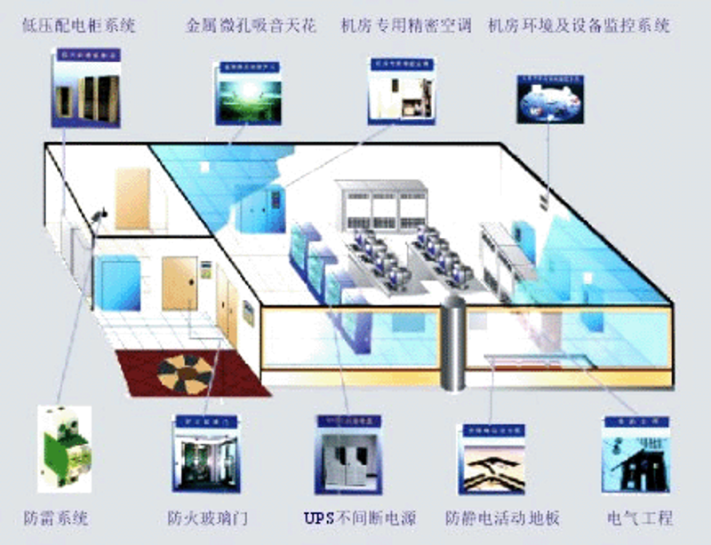 企业信息化建设的钥匙：系统集成选购指南