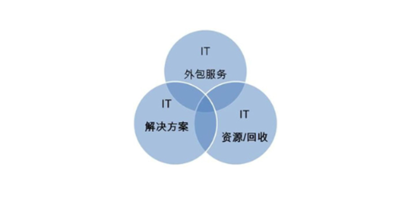 广州软件开发：城市智慧的加速器