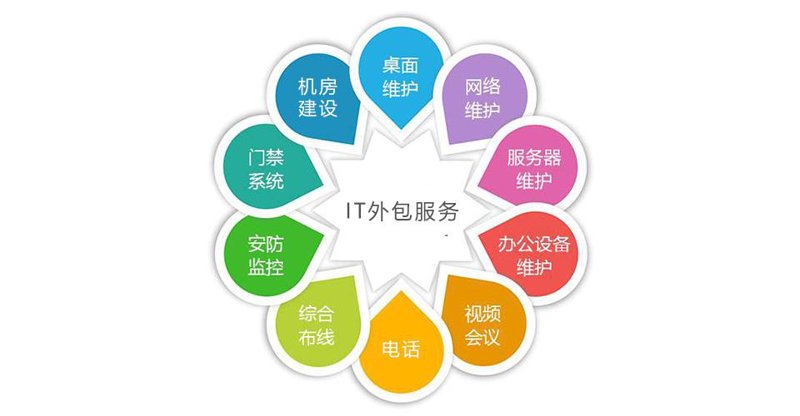 IT外包服务：助力企业敏捷创新